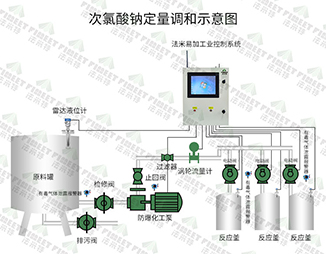 次氯酸鈉定量調和示意圖 拷貝.jpg